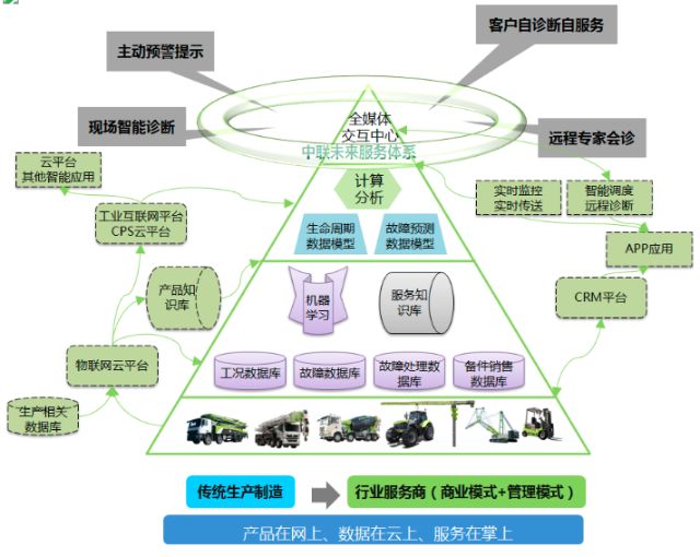 5G十大应用案例