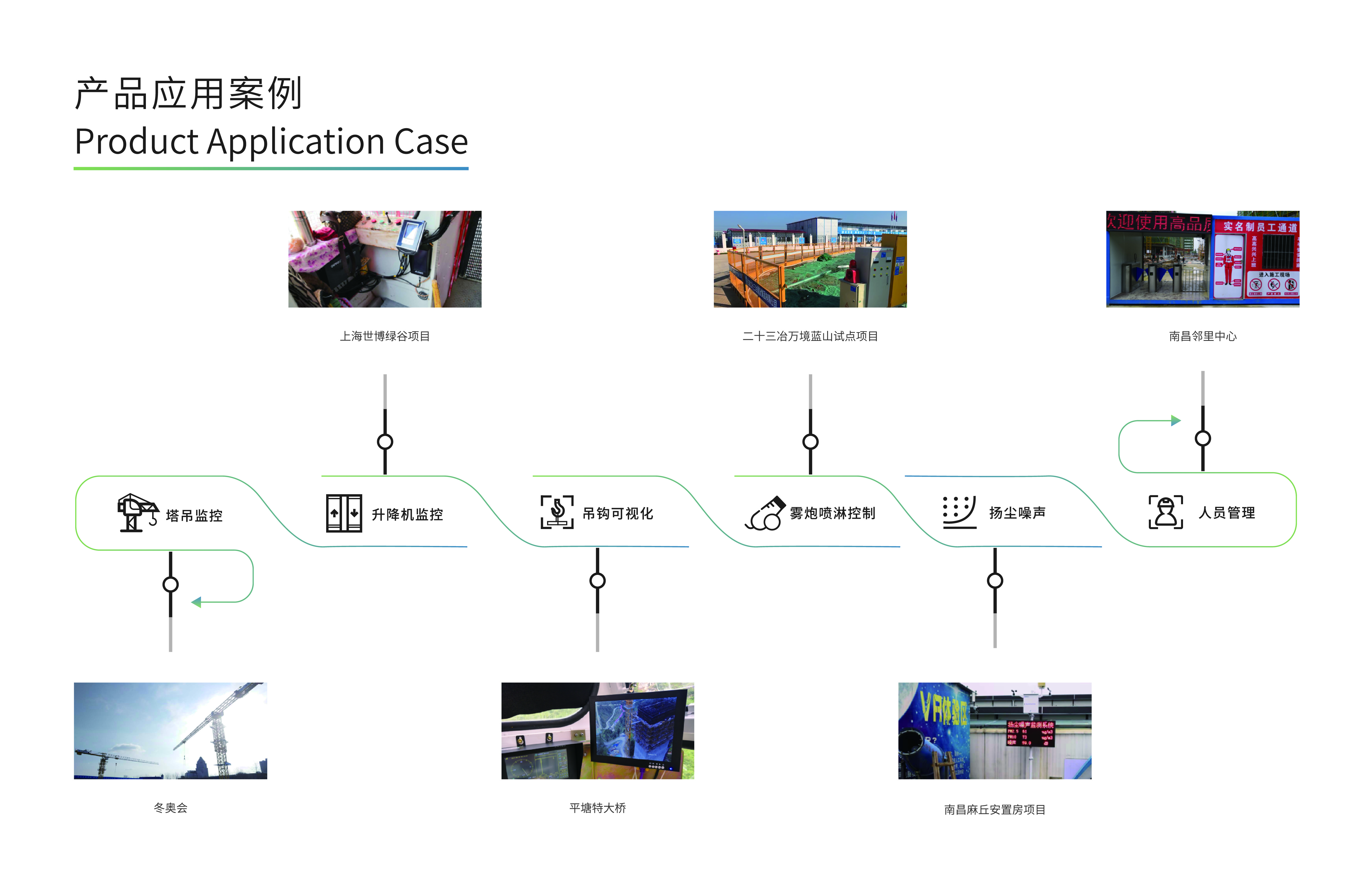 腾博游戏官方网站应用案例